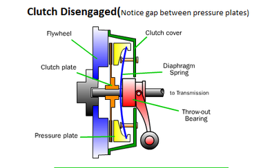 CHOOSING THE RIGHT CLUTCH FOR YOUR 4WD